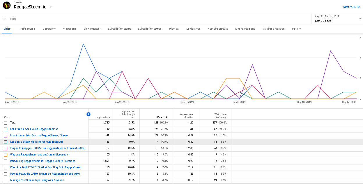 YouTubeTrafficAugust_2019_1.png