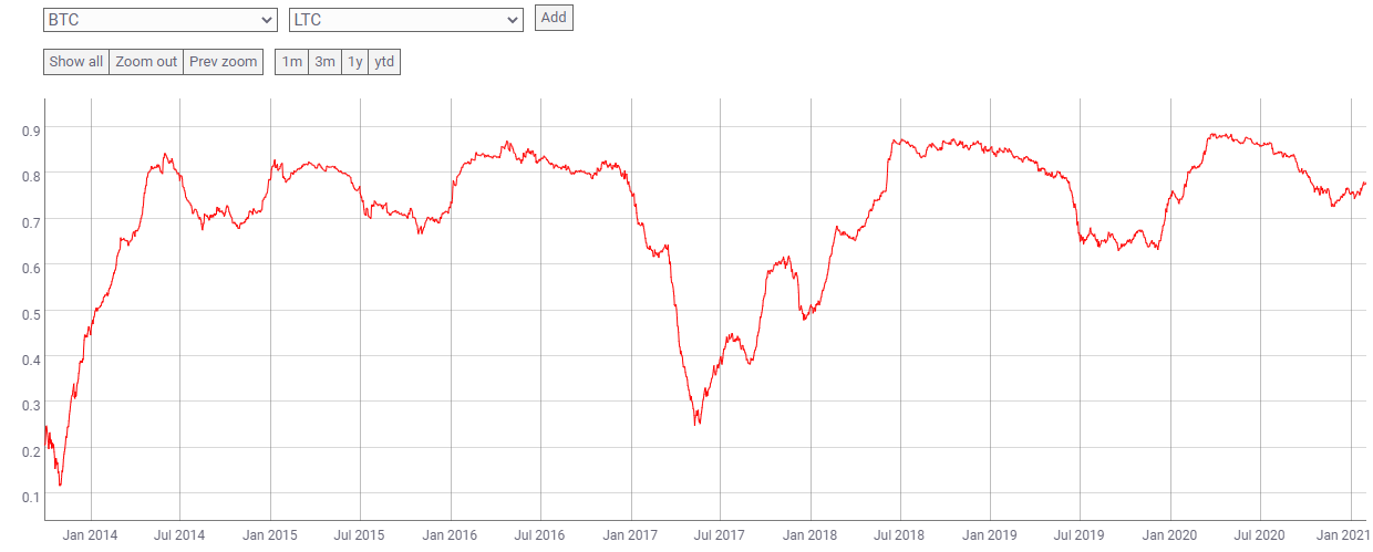 btc eth correlation.png