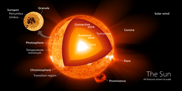 Sun_poster.svg.png