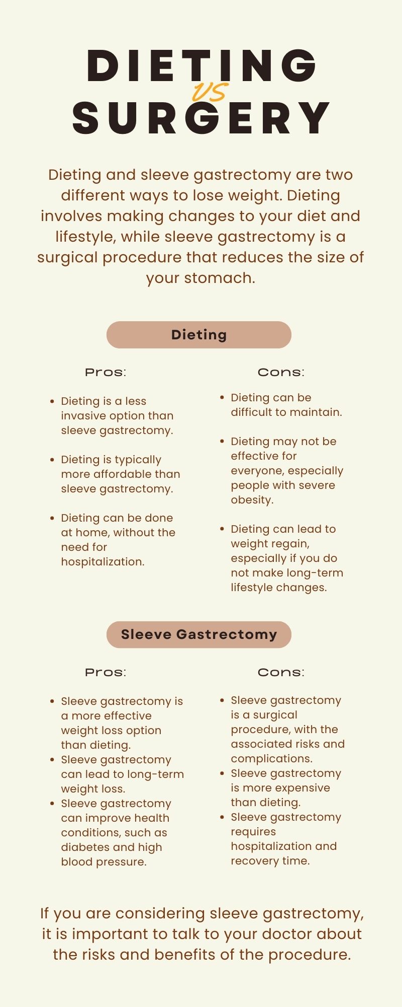 Infographic Dieting Versus Sleeve Gastrectomy.jpg