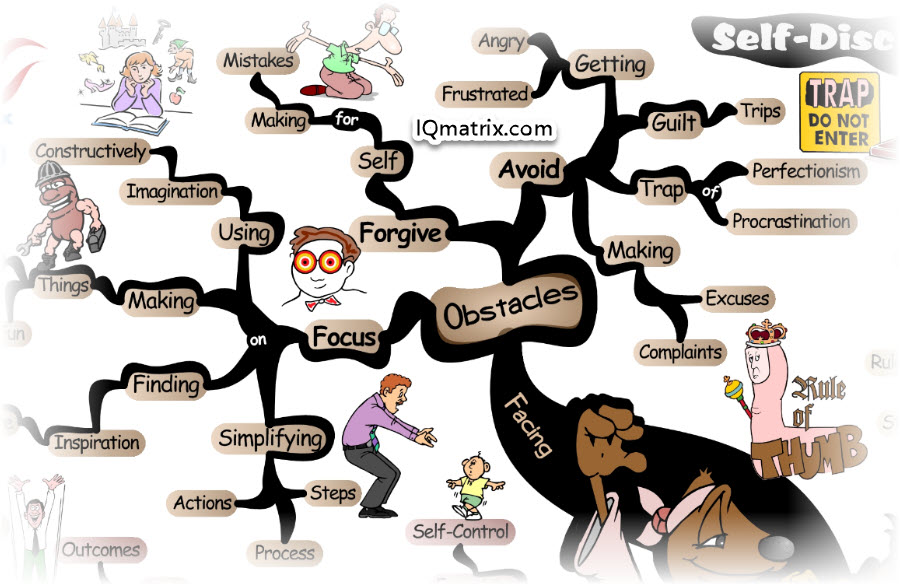 obstacles-to-developing-self-discipline-mind-map.jpg