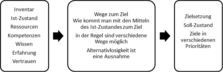 Persönlichkeitsentwicklung 033 - Auf der Höhe der Aufgabe sein II - Vom
