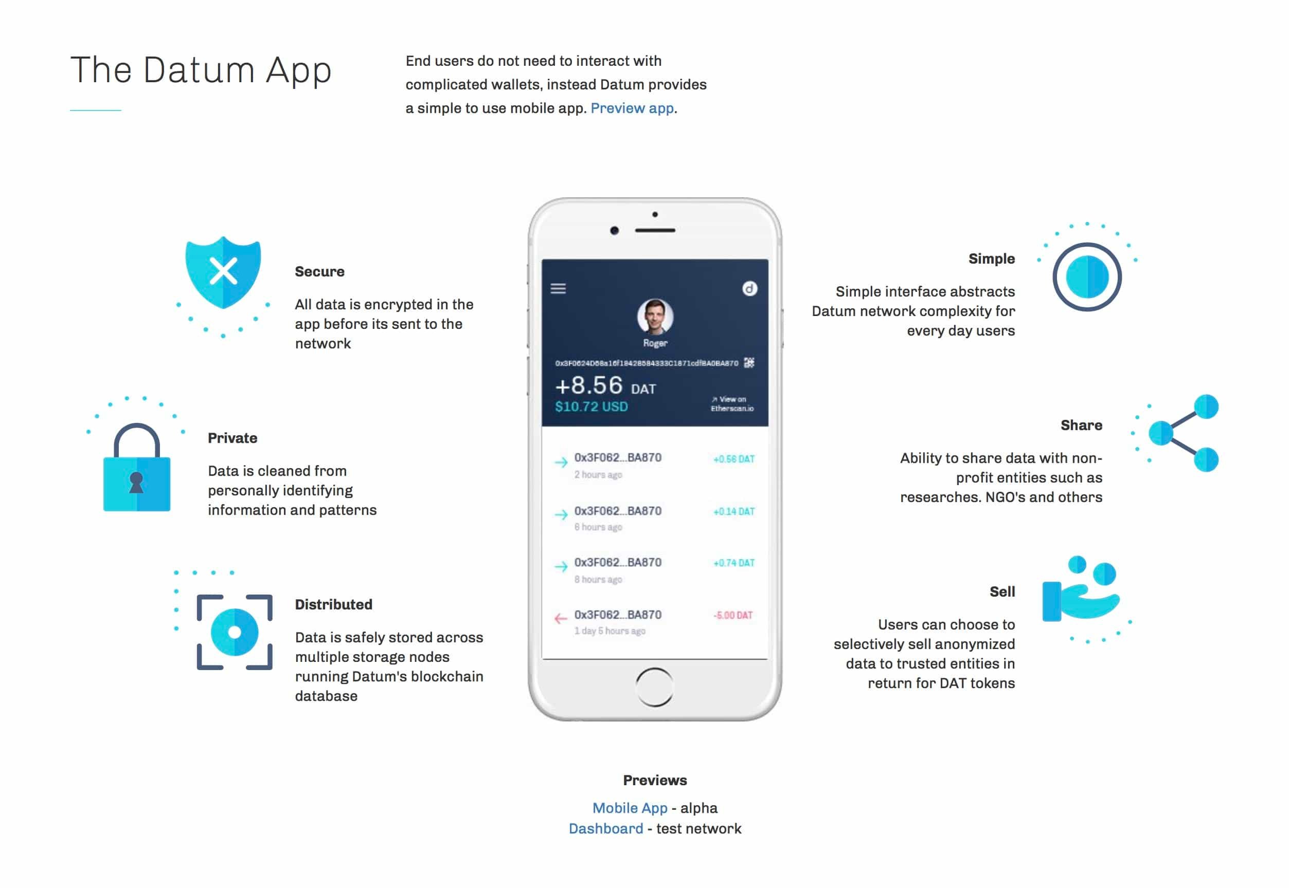 Datum network. Datum. Приложение before/auto. Apps data. Как зарегистрироваться в Preview приложение.