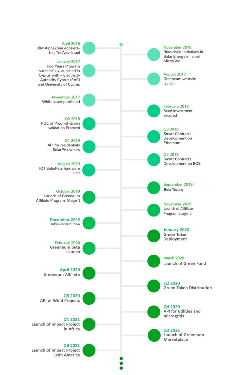 Roadmap.png