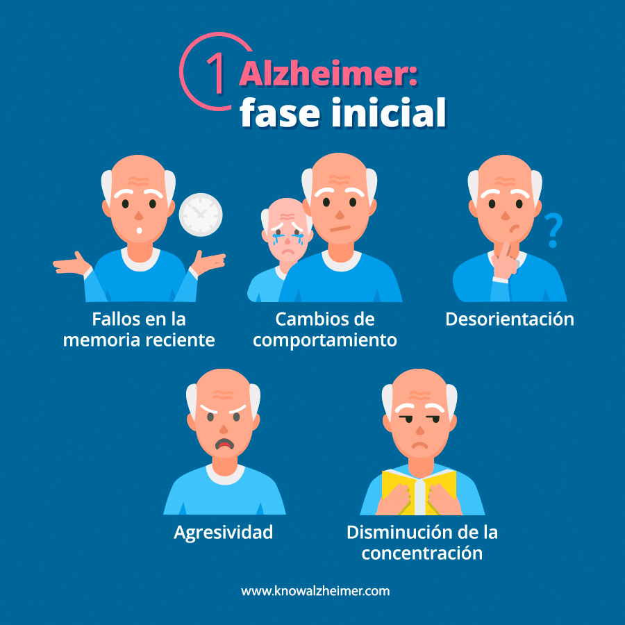 KA_post_04_alzheimer_inicial1.png