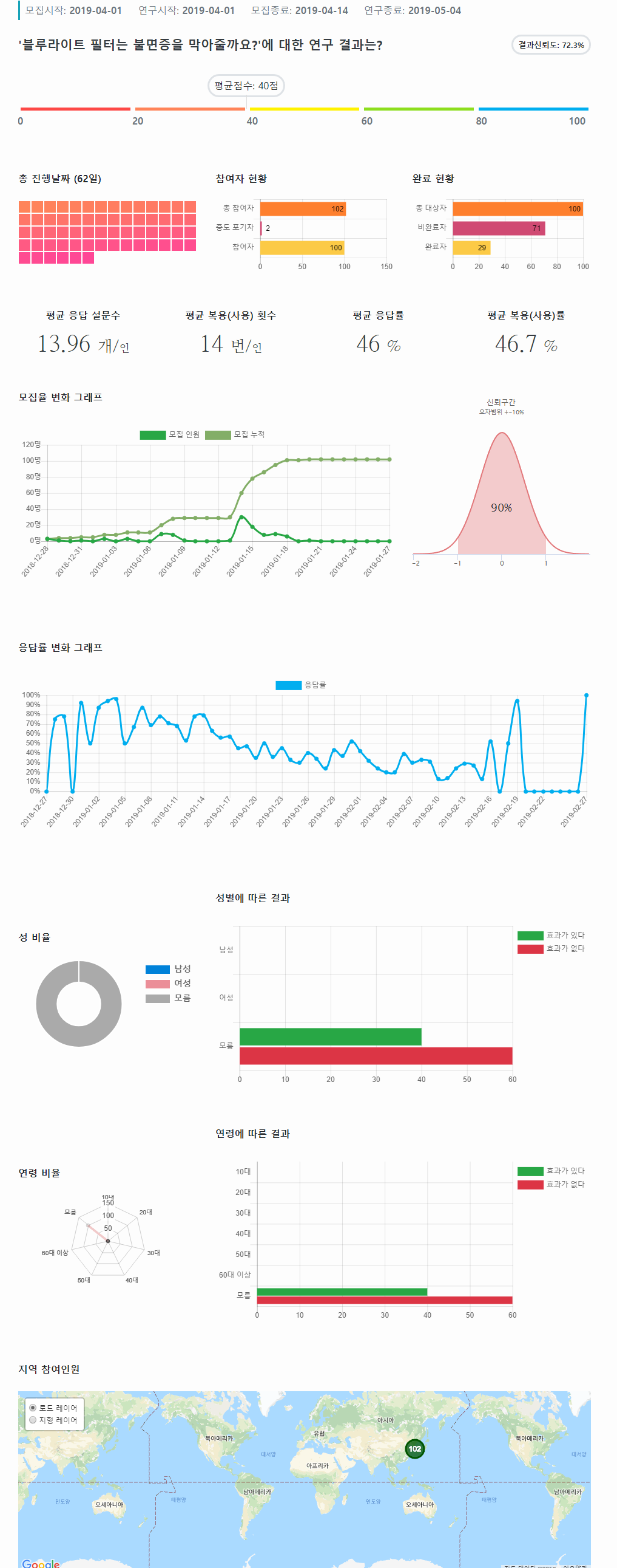 screencapture-corus-kaist-edu-dashboard-analysis-ranalysis-2019-04-11-16_51_53.png