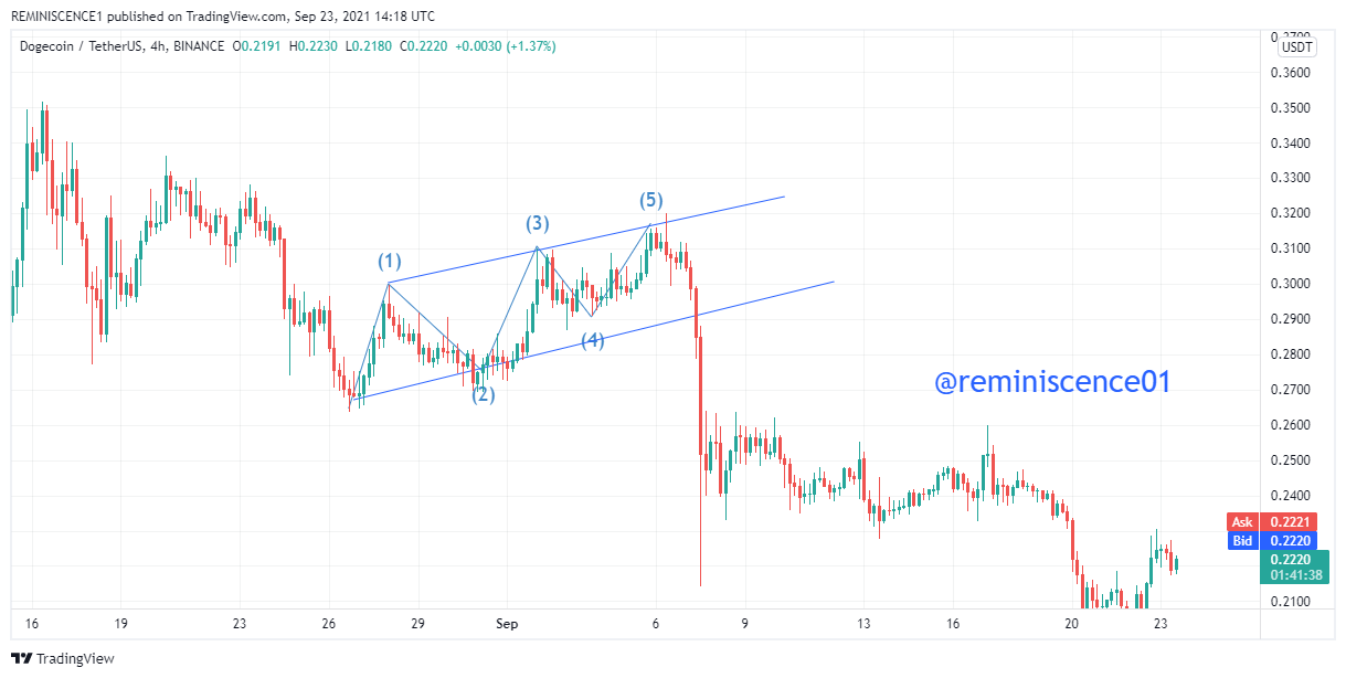 DOGEUSDT_2021-09-23_15-18-21.png