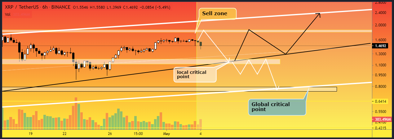 Post Image - XRP Forcast 05-04-2021- 01.png