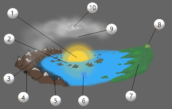 Steem Monsters Map_1 ANNOTATED.jpg.png