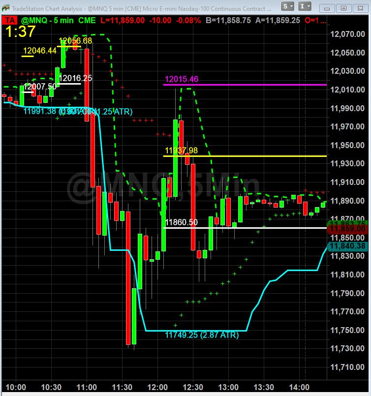 FOMC