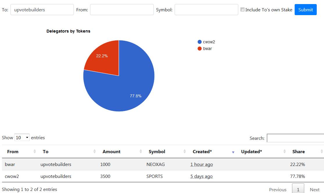 Steem-Engine Delegation - Report - 10-8-2019.jpg