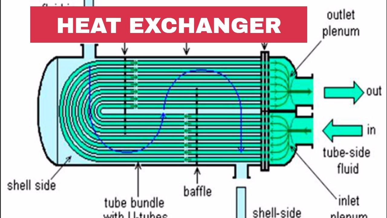 heat exchanger market.jpg