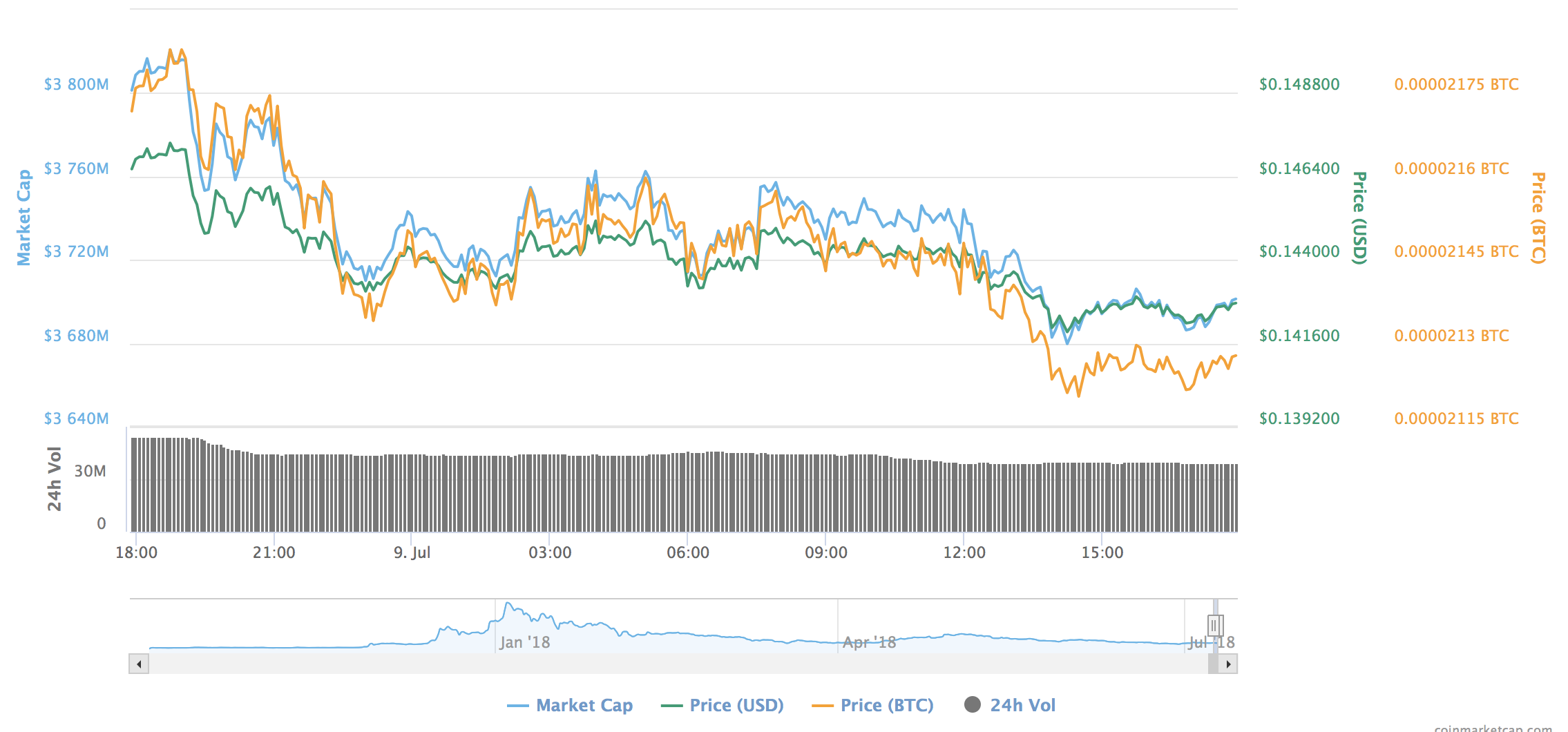 Screen Shot 2018-07-09 at 6.17.19 PM.png