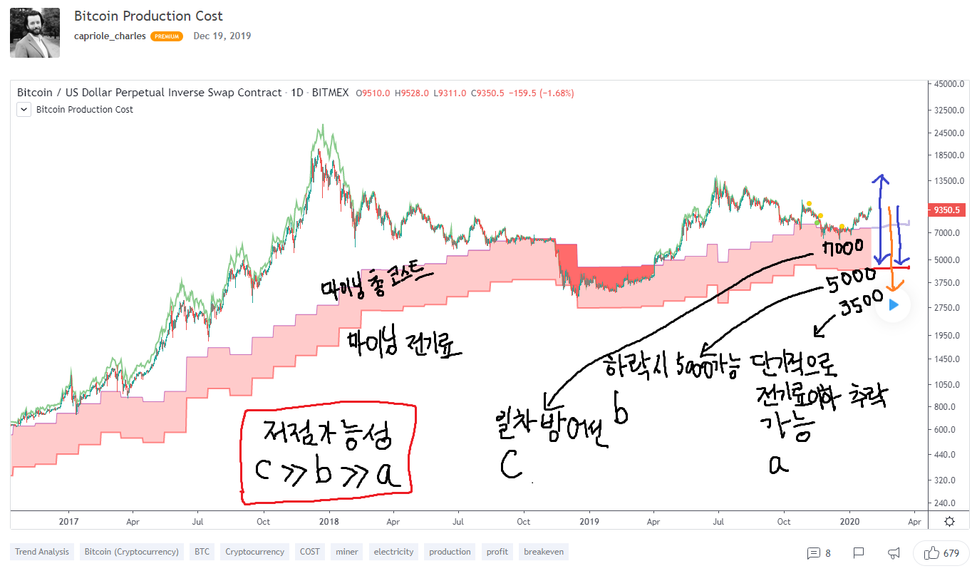 00btc_minercost.png