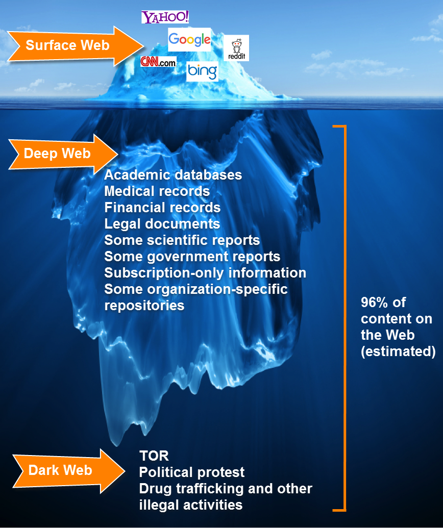 Deep-Web-Dark-Web-differences.jpg