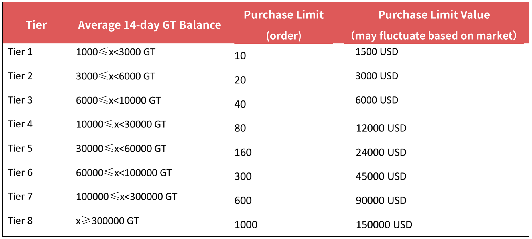 Limited value. Гейт ио. Gate io logo. Gate Startup VIP Tiers. Gate io Startup Tiers.