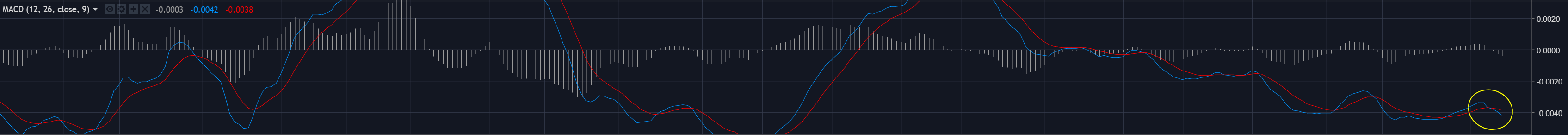 MACD-ETH-9-8-2018.png