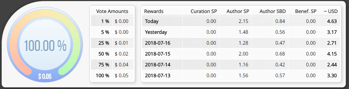 AverageIncome.png