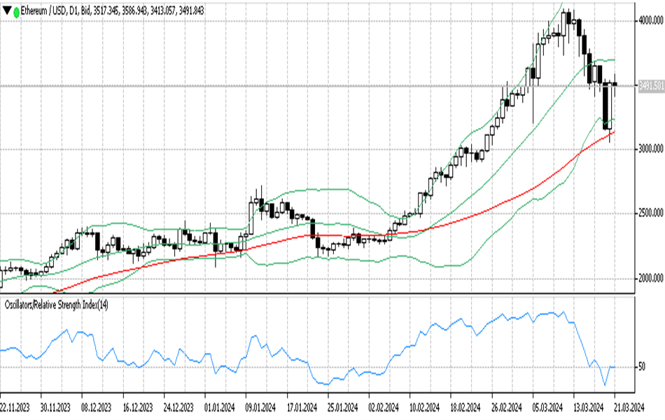 ETHUSD 22 03 2024 d1.png