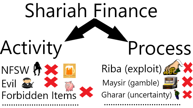 shariah finance