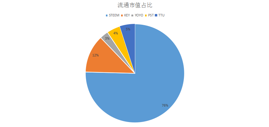 03流通市值占比.png