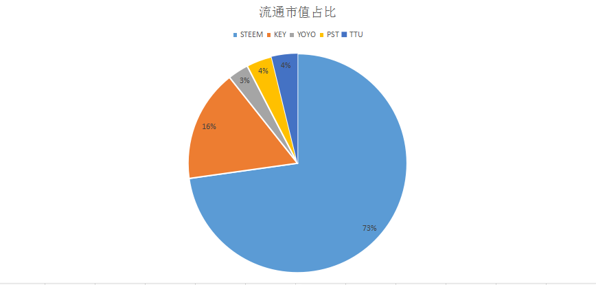 03流通市值占比.png