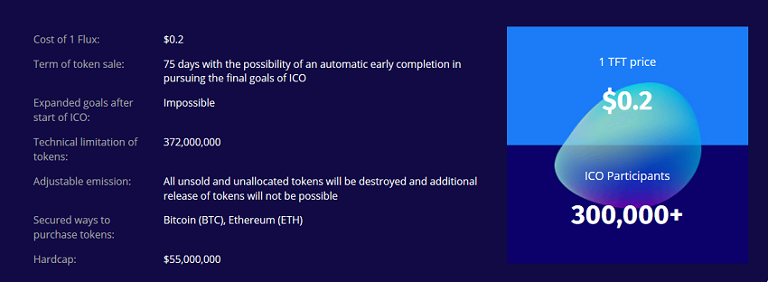 Flux Token Details.png