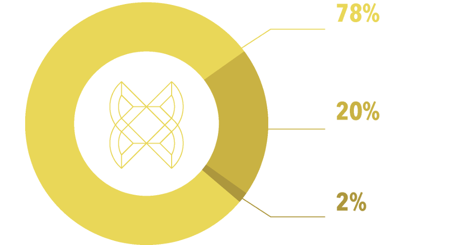 KRYPTOBITS TOKEN DETAILS.png
