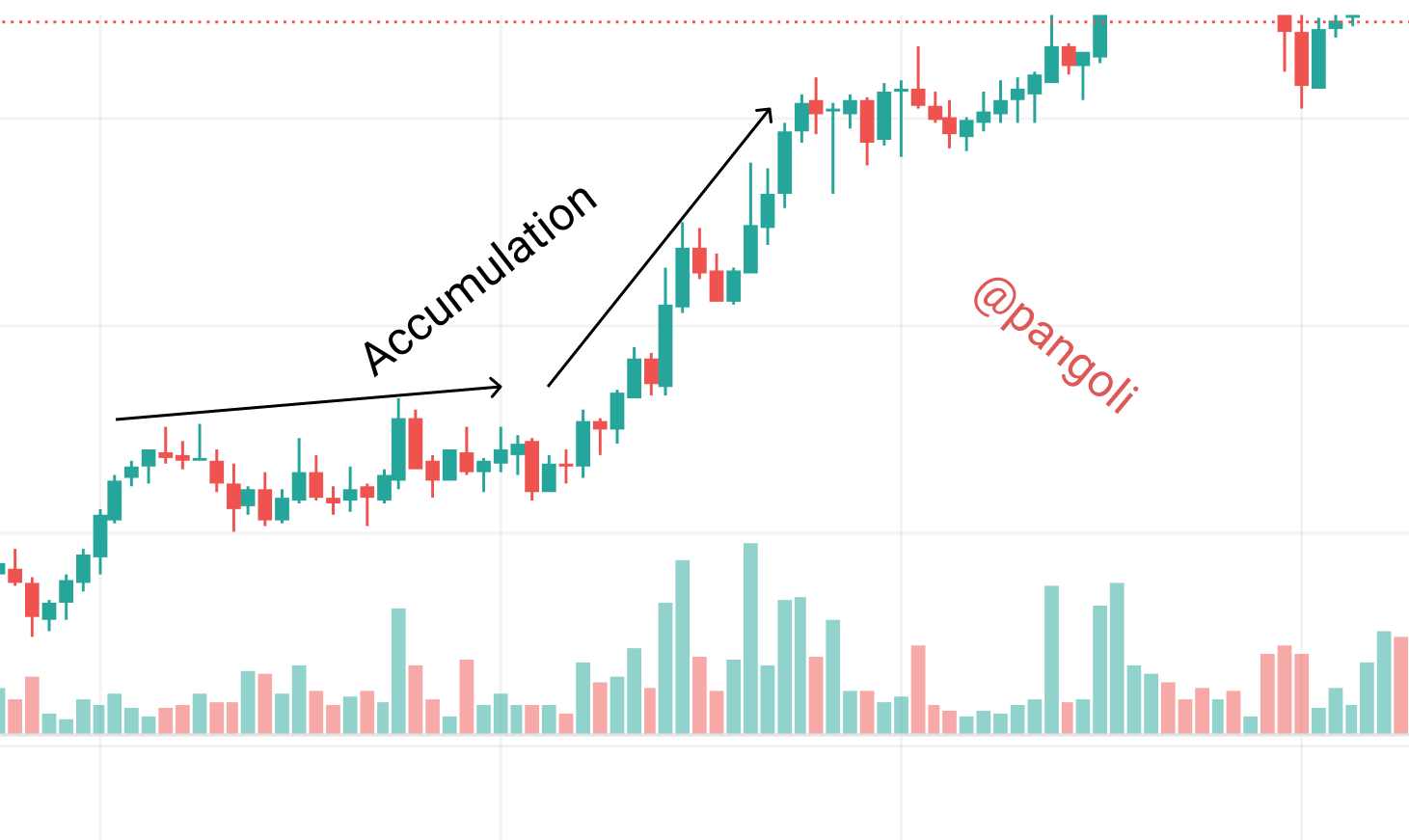 accumulation phase.png