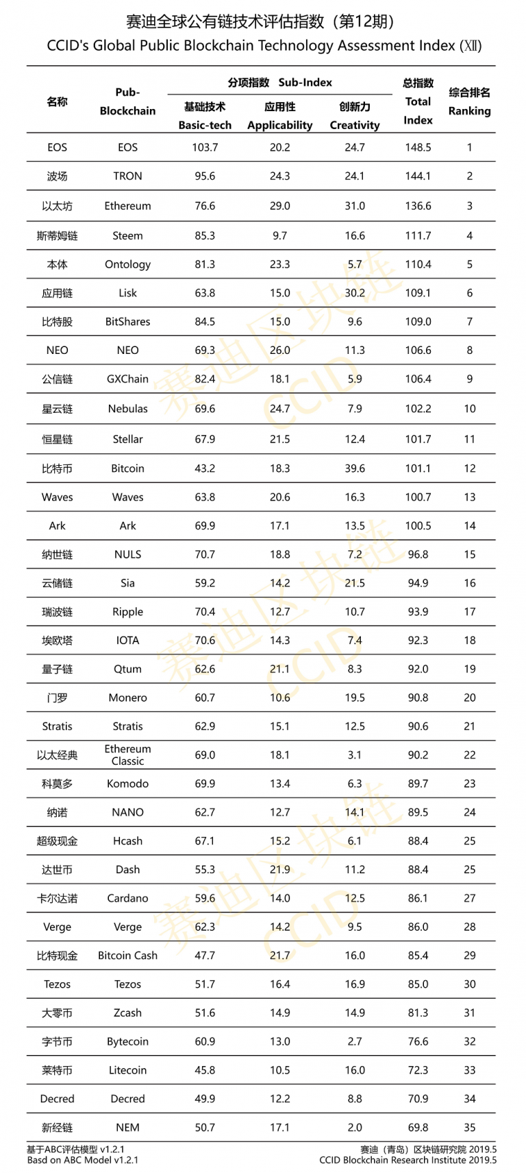 ccid-rankings-768x1710.png