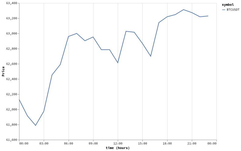 bitprice_20260709.png