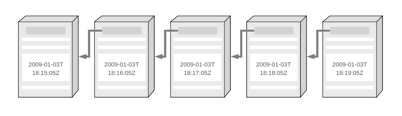 chain-of-blocks-timestamp.png