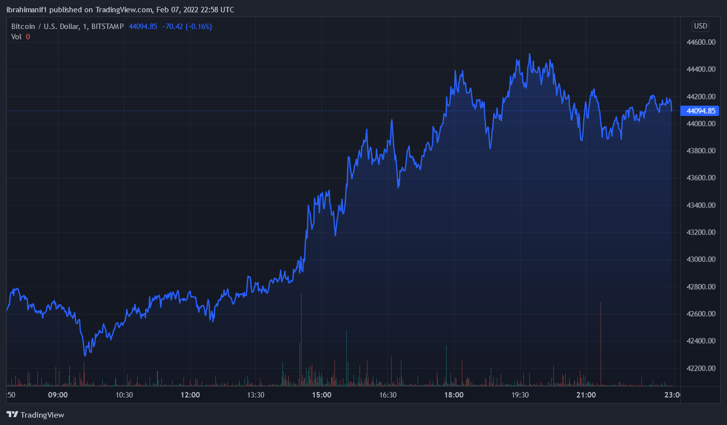 BTCUSD_2022-02-07_23-58-09.png