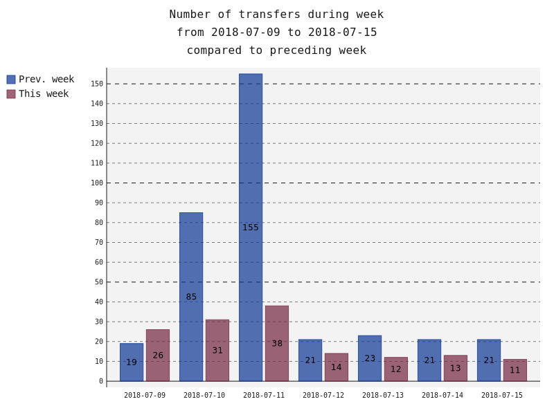 numberOfTransfers.png