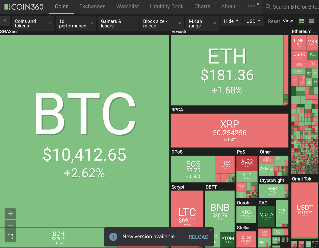 Sep12coin360.png