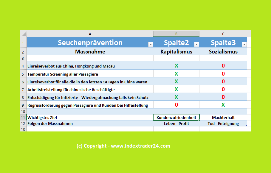 202002202217 Seuchenprävention Kapitalismus versus Sozialismus.png