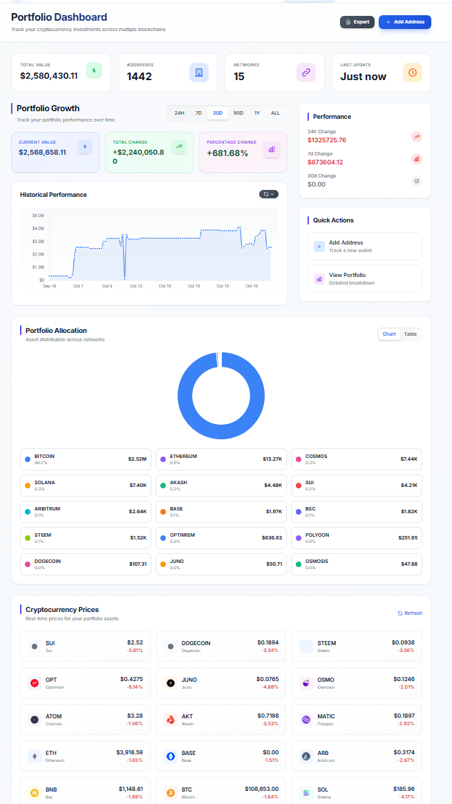 Crypto资产管理工具