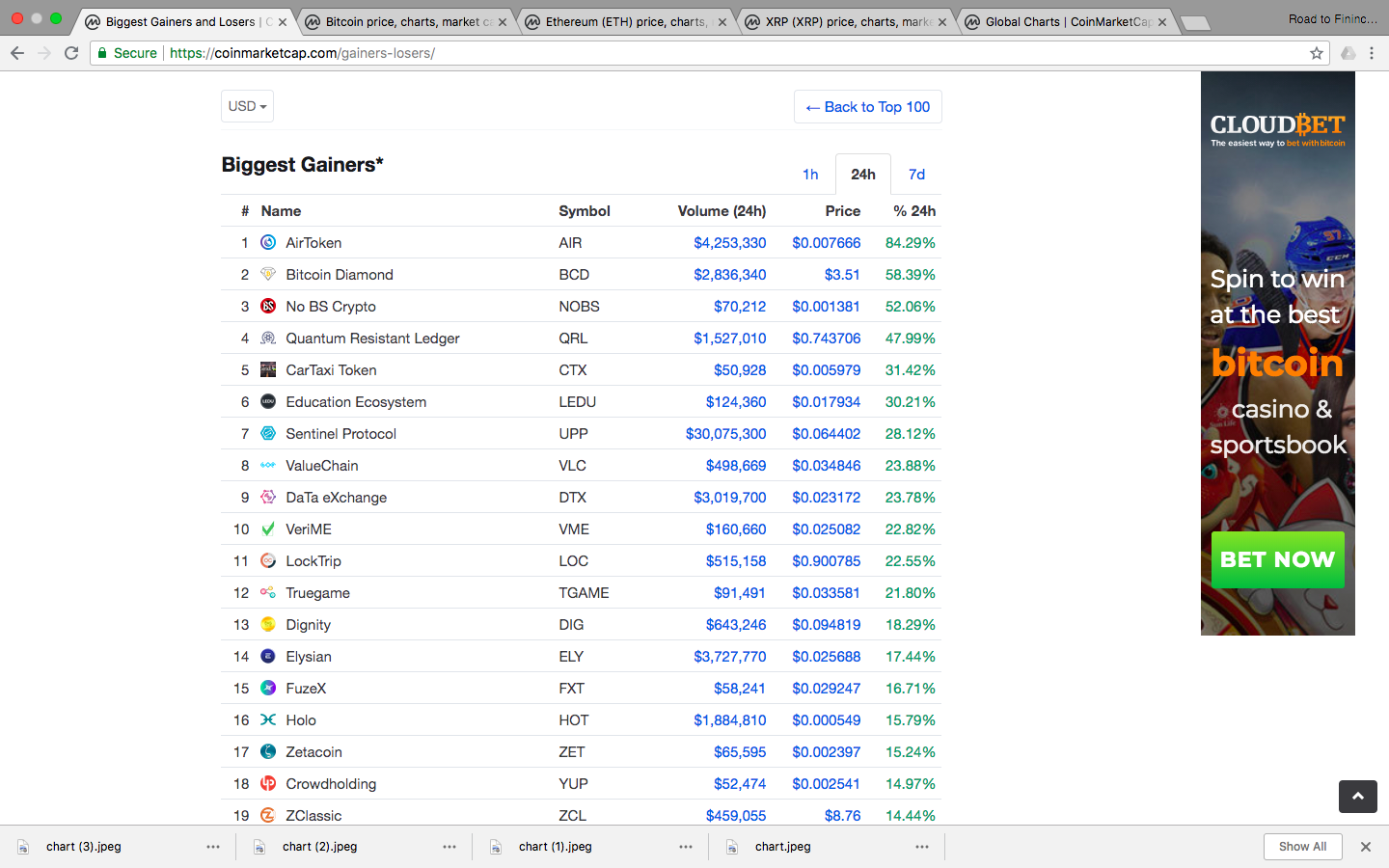 Biggest Gainer.png