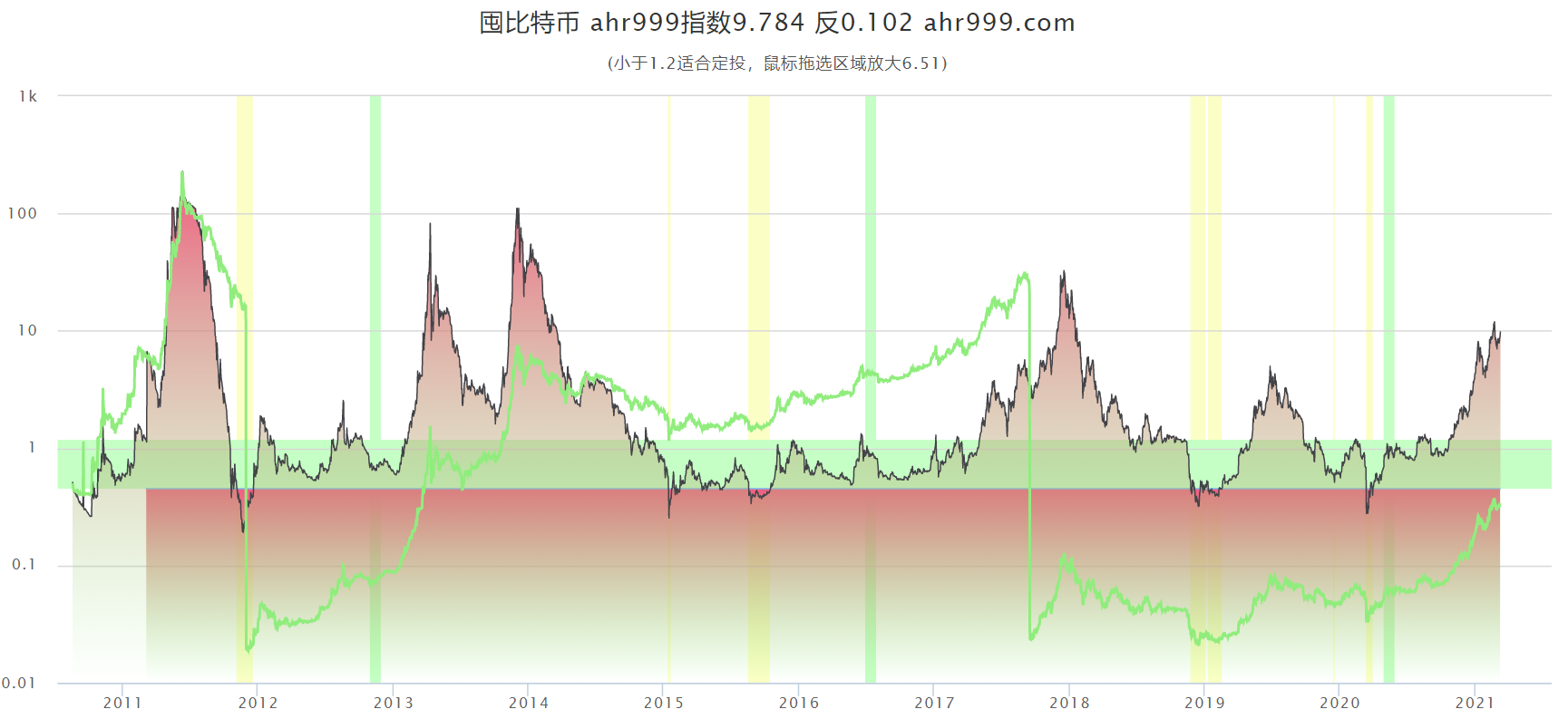 ahr999指数.png