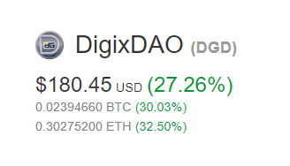 SteemFair SteemFair-uk Promo-Steem Investors-Group DigixDAO