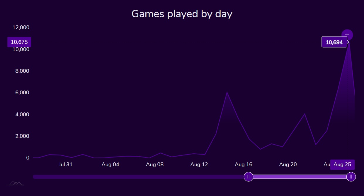 brosino_record_games-8-25-19.jpg