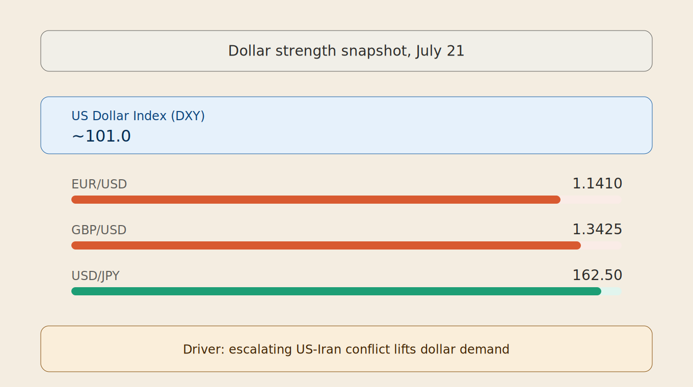 dollar_strength_chart.png