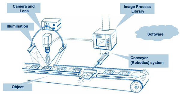 Machine_Vision_System.jpg