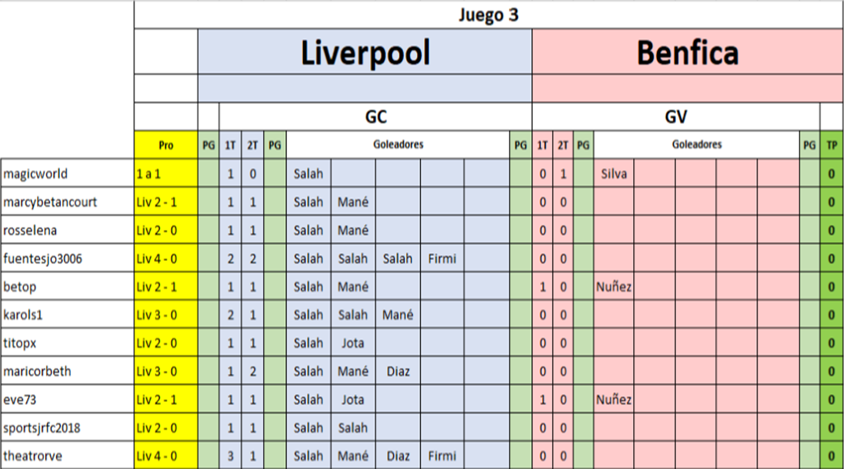A05 Liverpool - Benfica.png