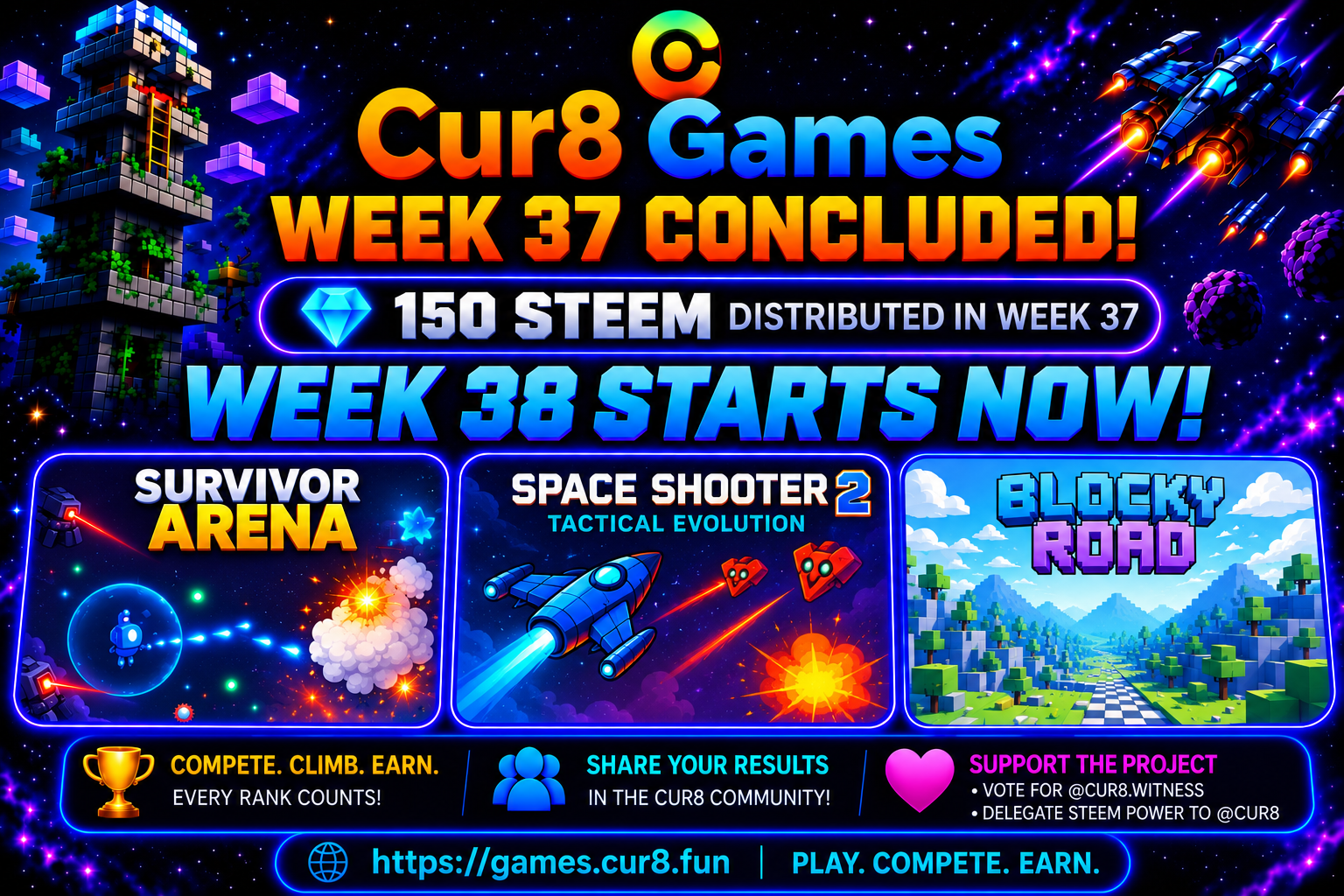 Cur8 Games — Week 37 Results 🏁