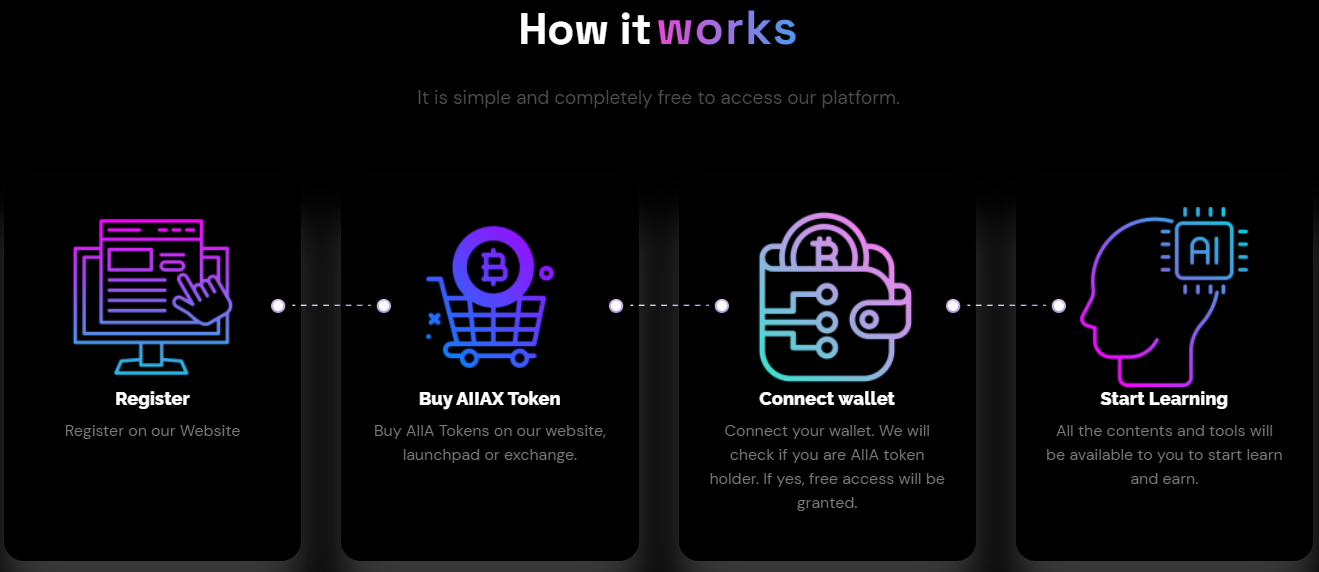 How Does It Work4.png