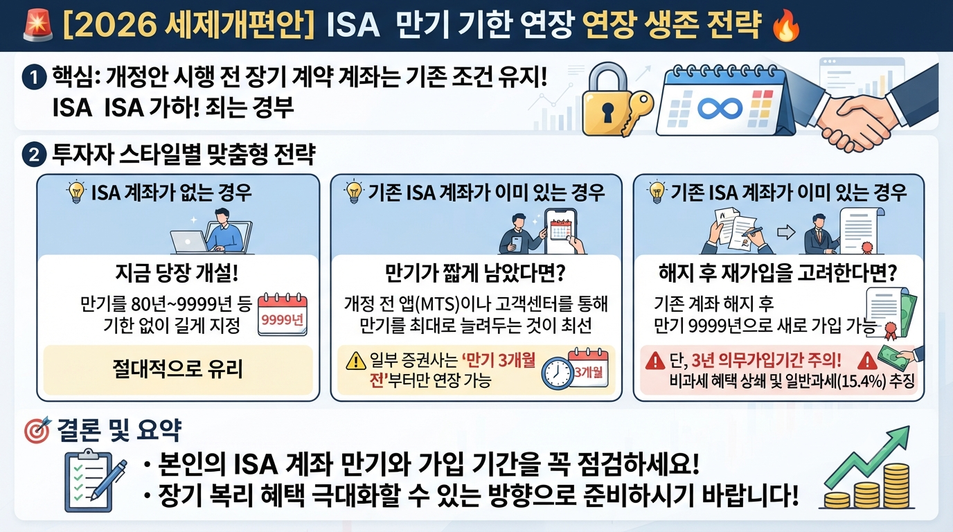 마지막-ISA 2026 개정안.png