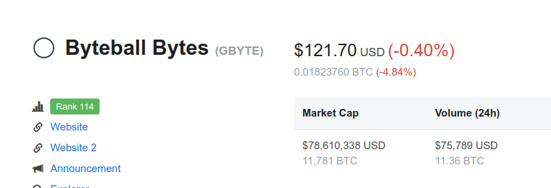 Bytes