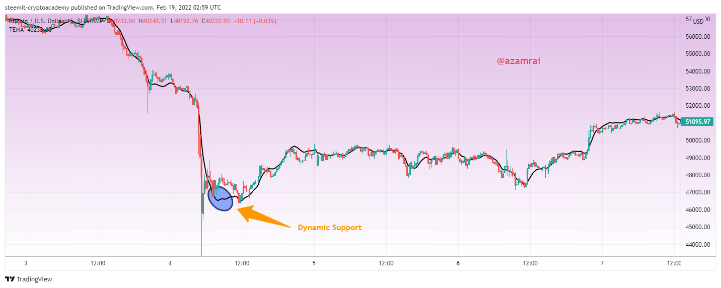 BTCUSD_2022-02-19_07-59-46.png