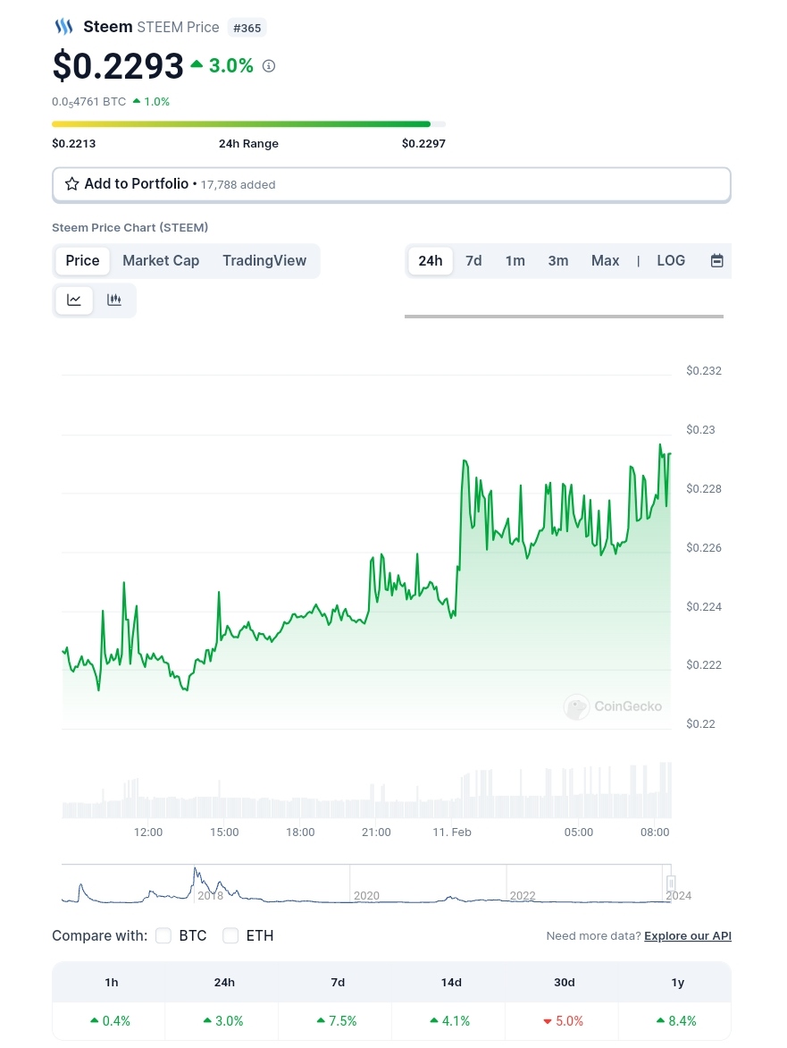 Steem crypto price (95) foto